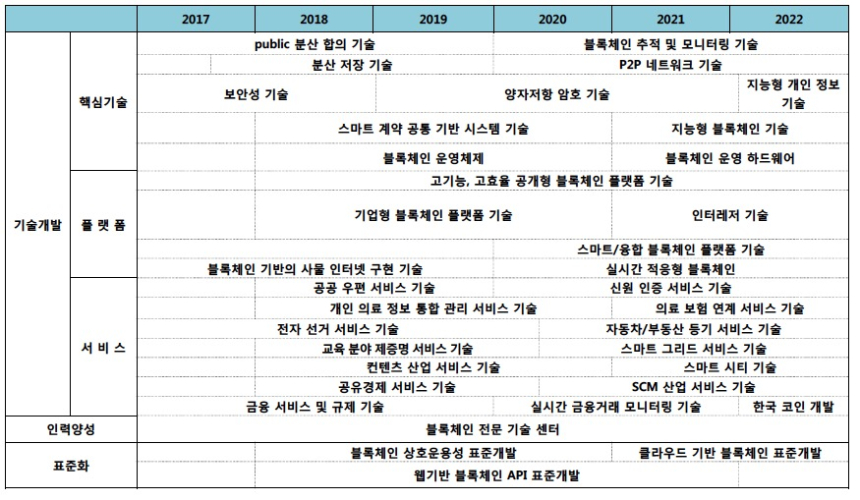  4차 산업혁명의 근간, 블록체인을 향한 R&D는 멈추지 않는다 : 박현제 CP