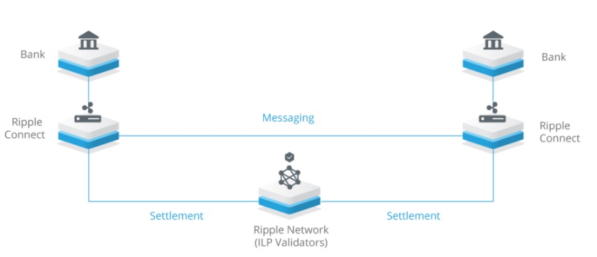  MUFG, BBVA 등 10개 금융사 리플 글로벌 결제 네트워크에 가세