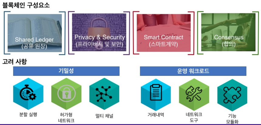  블록체인 상용화를 위한 기술적 보완사항 네 가지: 한국IBM 