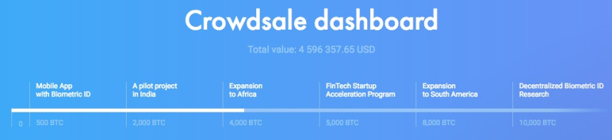  블록체인 OS, 휴매니크와 시장 확대 상호 지원키로