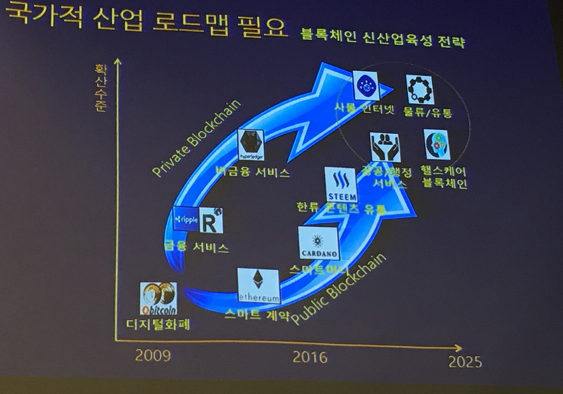블록체인은 4차 산업혁명의 중추: 인호 블록체인학회장