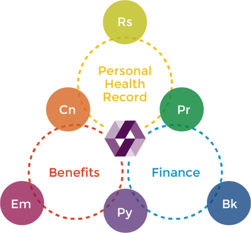  인텔 블록체인 솔루션, 헬스케어 사업의 기반된다 