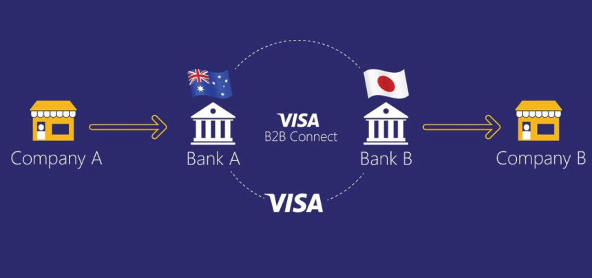 비자, 블록체인 본격 탐색 8개월, 큰 그림 나오나?