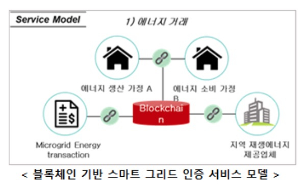 미래부, 융합보안 시범사업에 블록체인 등 4개 과제 선정