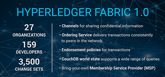  하이퍼레저 패브릭 1.0 버전, 공식 런칭 