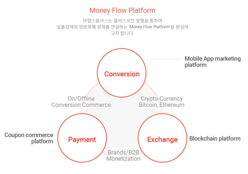  미탭스플러스, 국내 최초 이더리움 기술 기반 가상화폐 ‘플러스코인’ 판매시작