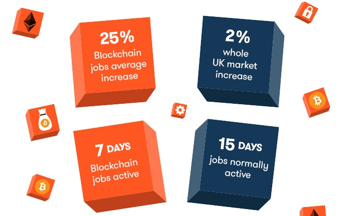  영국서 블록체인 구인 활발 … 최근 1년간 25% 증가 .. 독일도 다크호스