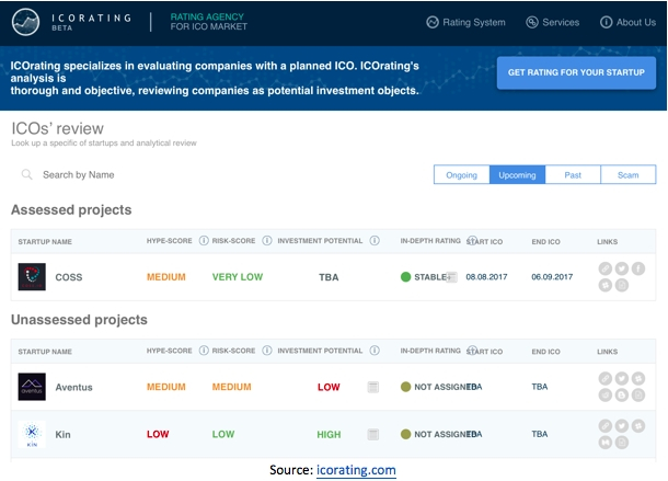 싱가폴 스타트업, ICO 레이팅 감사 역사 상 최고점