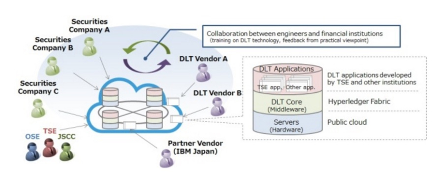  일본 증권업계, 공동 인증 시범사업 개시