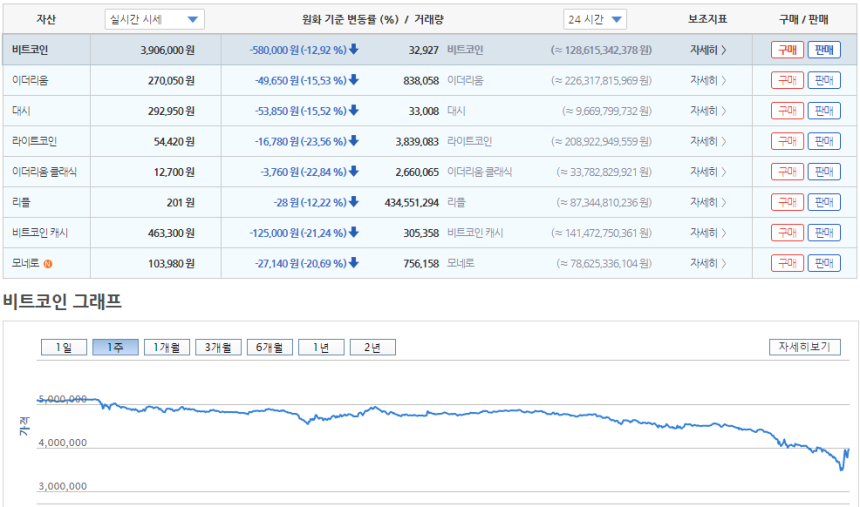 중국 가상화폐 거래소 BTC차이나 30일부터 거래중단…가상화폐 가격 급락
