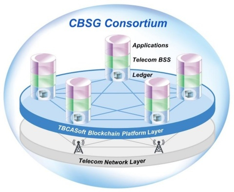  소프트뱅크-스프린트 등, 통신업체 블록체인 컨소시엄 결성