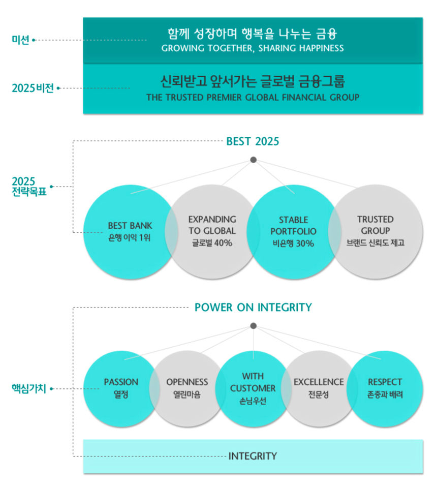  하나금융 주도 글로벌 블록체인 컨소시움, 내년 등장