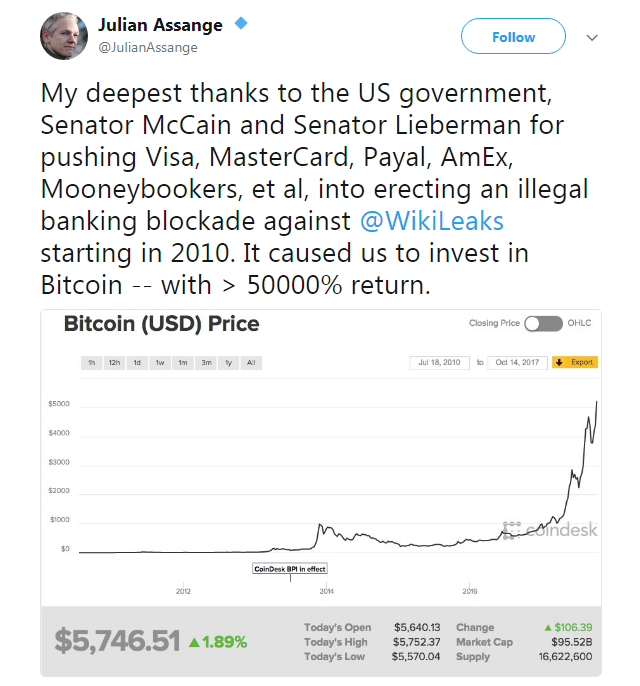  위키리크스 설립자 