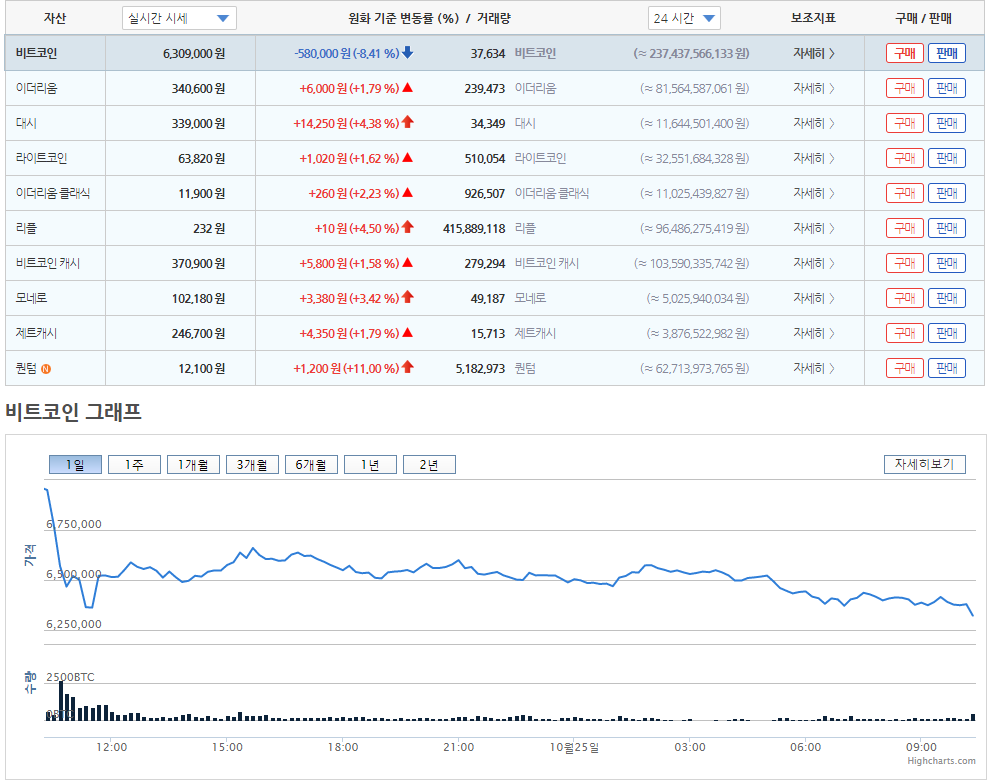 리스트 이미지