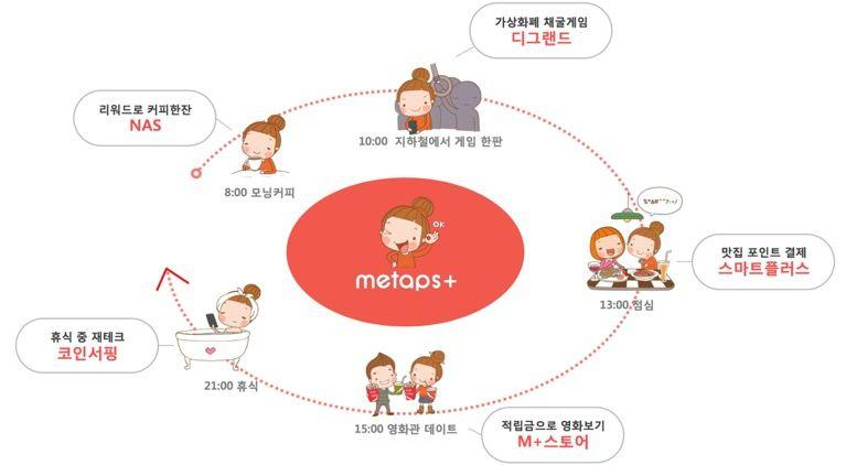  스마트콘, 암호화폐 거래소 ‘코인룸’ 거래수수료 무료 정책 발표