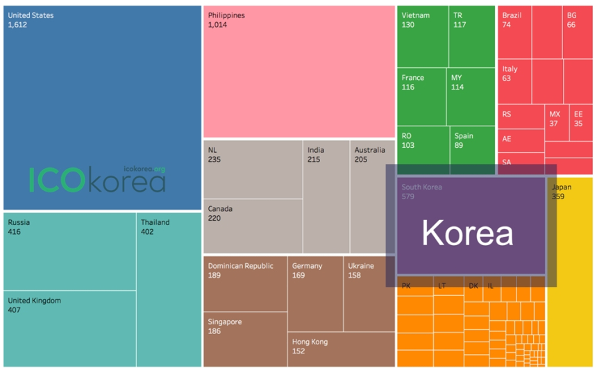 400억원 몰린 에어스왑 ICO, 한국 투자 비중은?