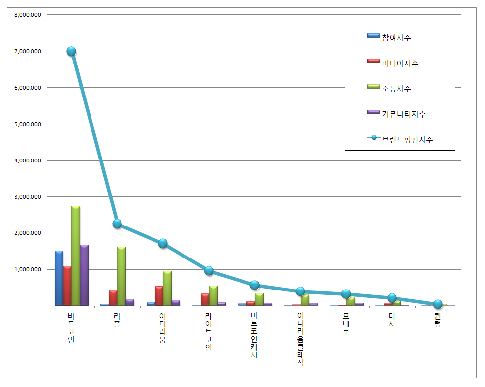 리스트 이미지