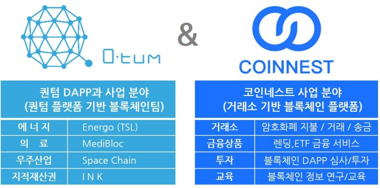  가상화폐 거래소 코인네스트, 퀀텀 재단으로부터 투자 유치