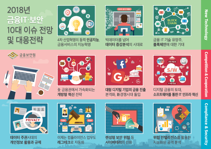 2018년 인공지능·빅데이터·블록체인 기술 활용 본격화…사이버 보안 위협은 커져