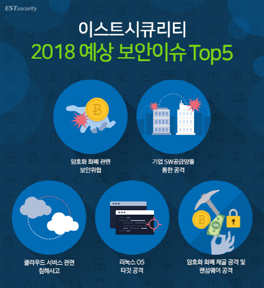  내년 암호화폐·클라우드 노린 사이버 공격↑…'2018년 보안 이슈 TOP 5'