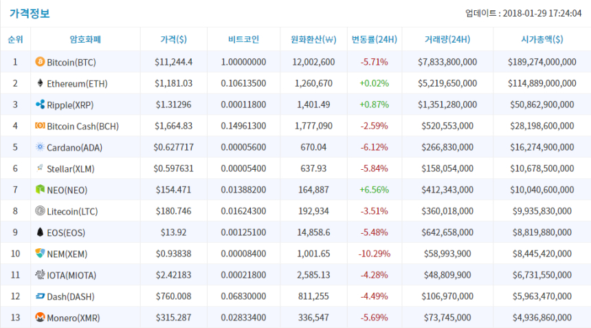  토큰포스트, 암호화폐 시세·뉴스 속보 서비스 신규 제공