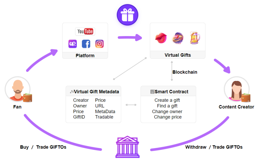  1월 30일 (화) 블록체인 국내외 뉴스 오후 브리핑
