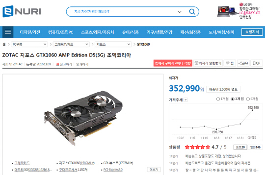  암호화폐 열풍에 12월 그래픽카드 매출 88%↑