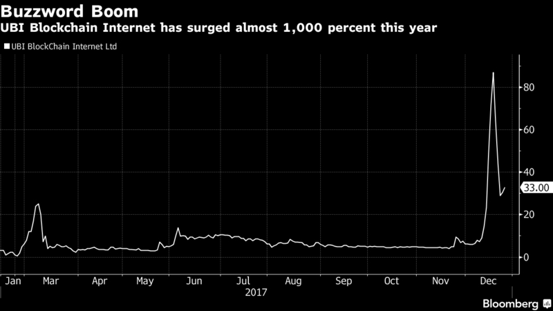  美 증권거래위원회, 중국 블록체인 업체 주식 거래 중단