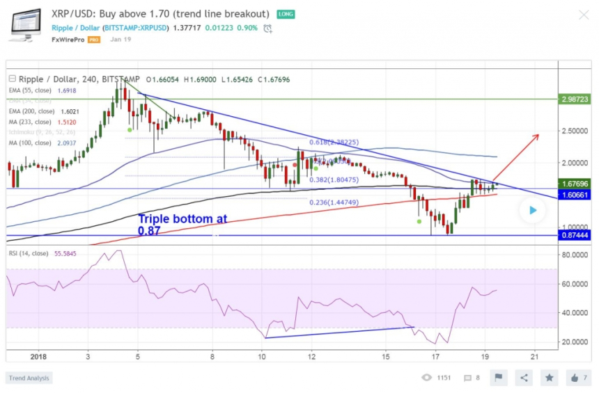  FxWirePro, 암호화폐·블록체인 뉴스피드 출시