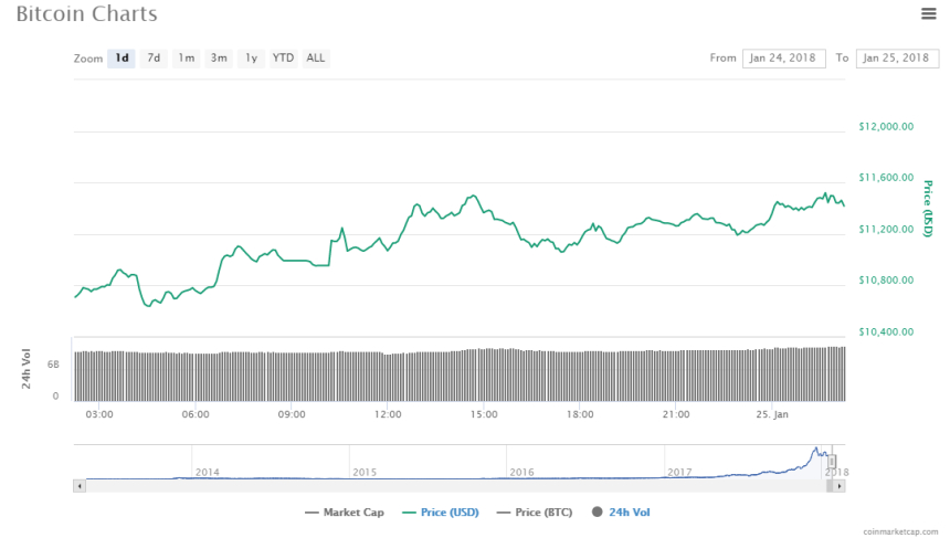  1월 25일 (목) 암호화폐 시세 오전 브리핑