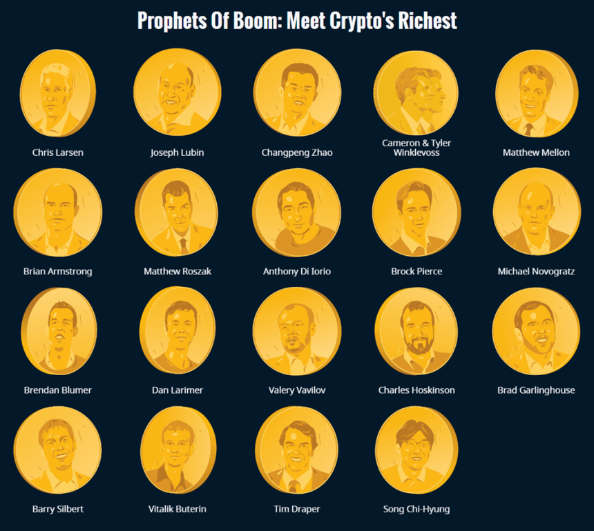  美 포브스. 암호화폐 부자 순위 발표…19위에 송치형 두나무 대표 선정 