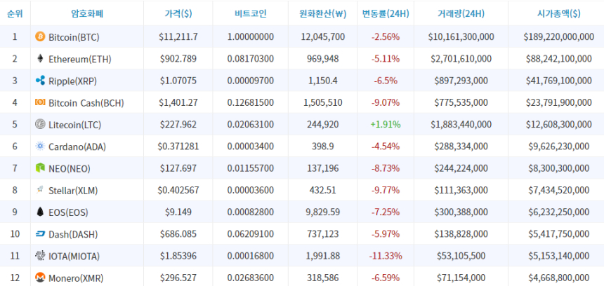  비트코인, 장중 한 때 1400만원 돌파…전망은 엇갈려