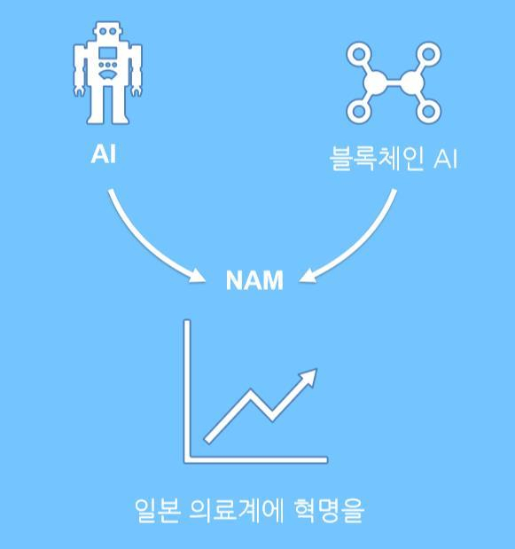  일본 의료 블록체인 프로젝트 ‘남코인’, 국내 첫 정식공개