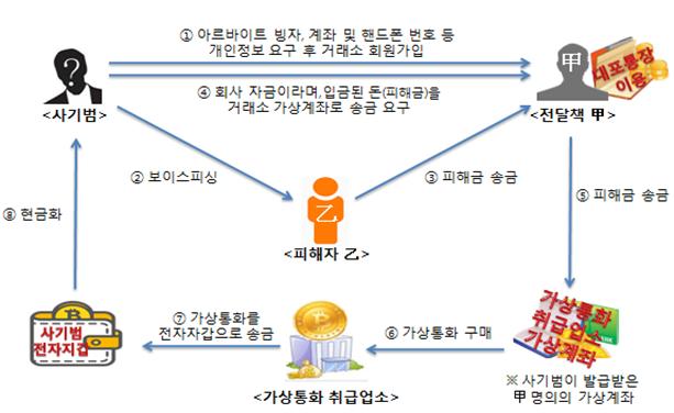 리스트 이미지