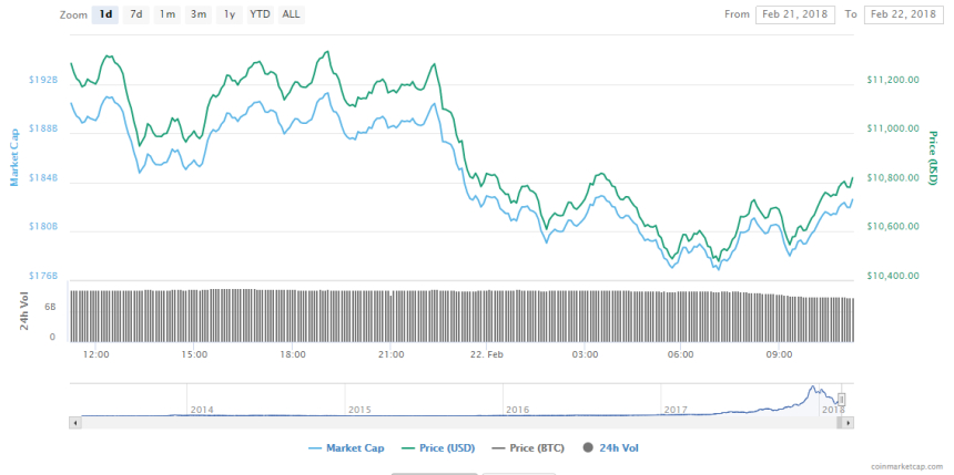  2월 22일 (목) 국내외 블록체인 뉴스 오전 브리핑
