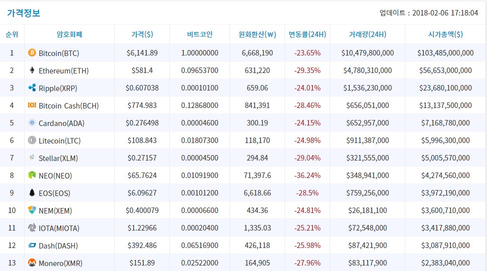 리스트 이미지