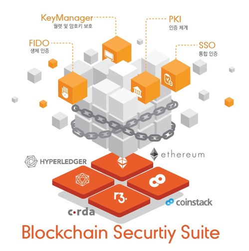 한컴시큐어, 블록체인 기반 보안솔루션 상반기
 출시