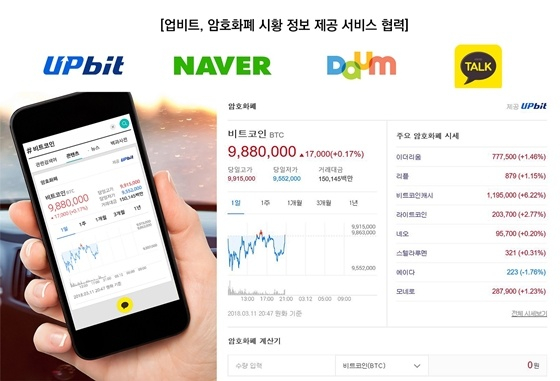  업비트, 네이버·다음·카카오톡에 암호화폐 시세 정보 제공