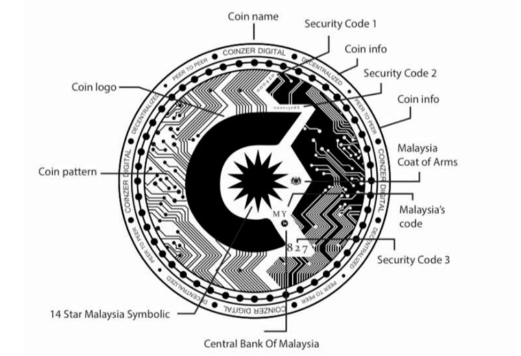 말레이시아 중앙은행, ICO를 위한 공식 로고 이미지 발표