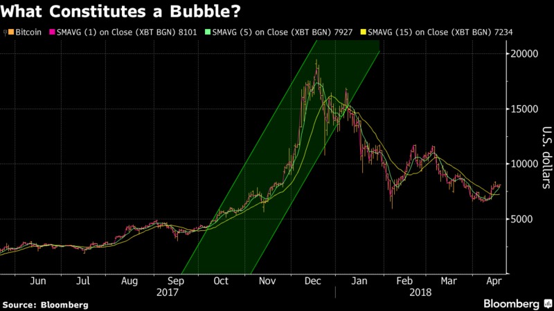  월스트리트 분석가 