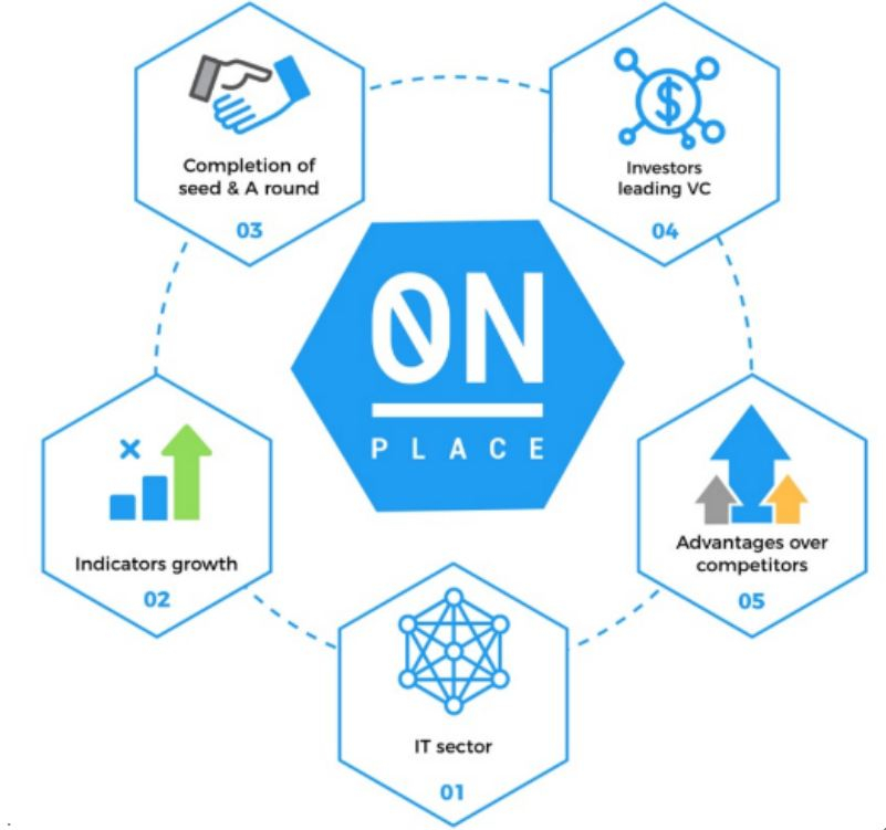  온플레이스(Onplace) 플랫폼, 비상장 회사 투자의 토큰화로 투명하고 안전한 투자 솔루션 제공