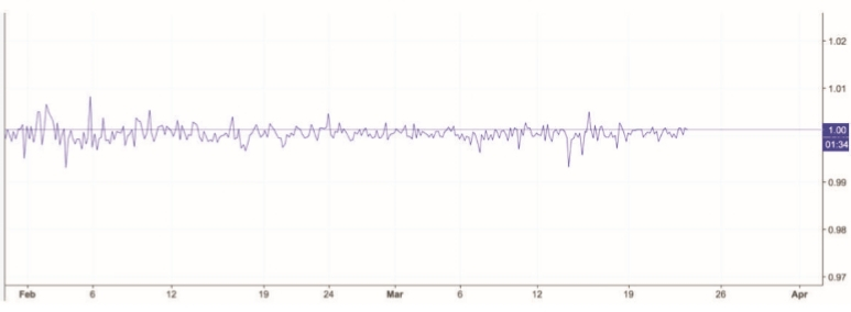  [분석] 비트코인 선물 메커니즘의 이해