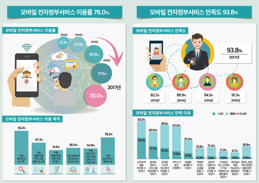 행안부, '블록체인 전자증명서 발급·유통 플랫폼' 구축 나서…2020년 상용화 목표