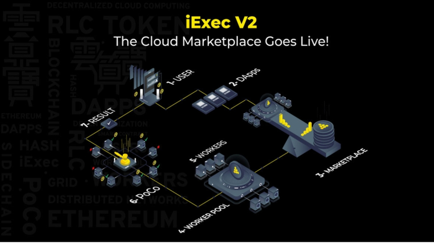  IExec, 혁신적 클라우드 시장 개척 도모
