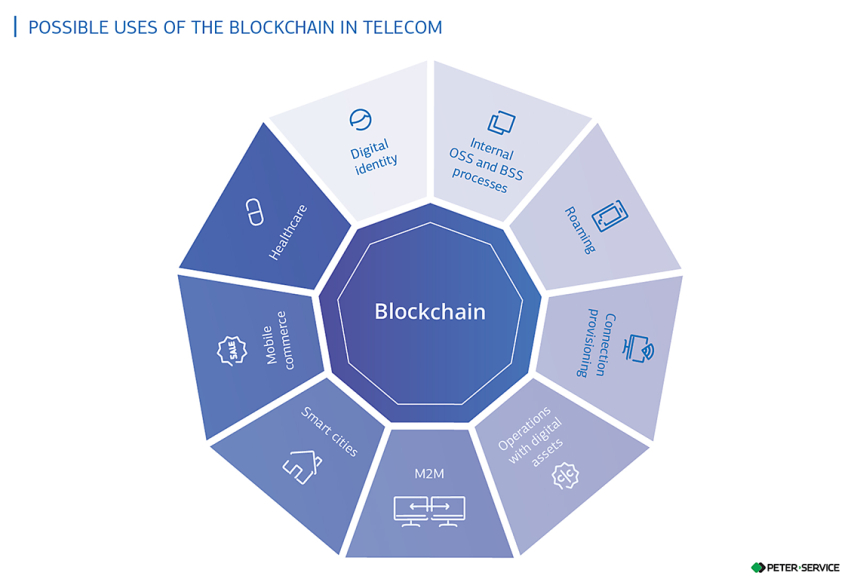 국제시장 보고서 