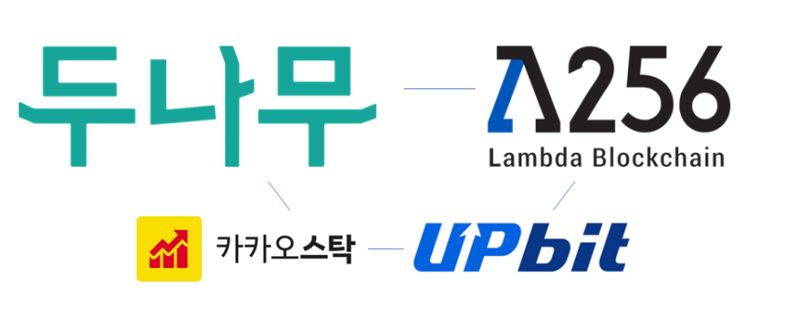  두나무 람다256연구소 ‘파트너십 제안 채널’ 개설 