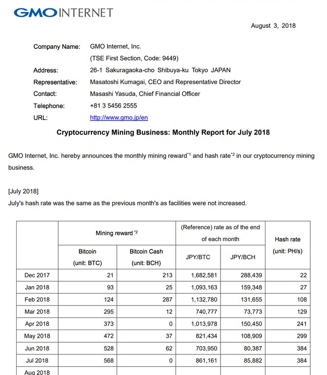  日 GMO, 비트코인캐시 채굴 중단 발표