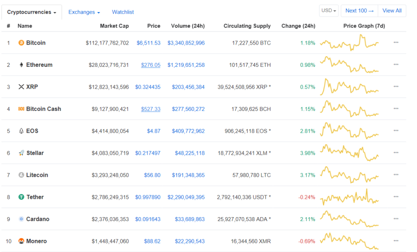  美 SEC, ETF 승인 거부 재검토...승인 시 최대 수혜자로 리플(XRP) 전망