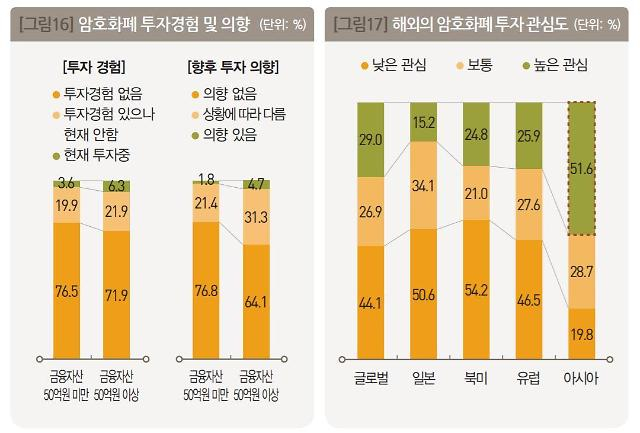  한국부자보고서 