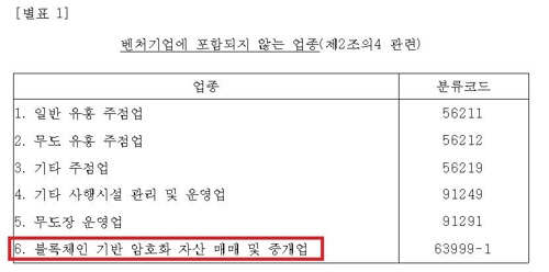  정부, '블록체인 암호화 자산 매매·중개업' 벤처기업에서 제외 확정